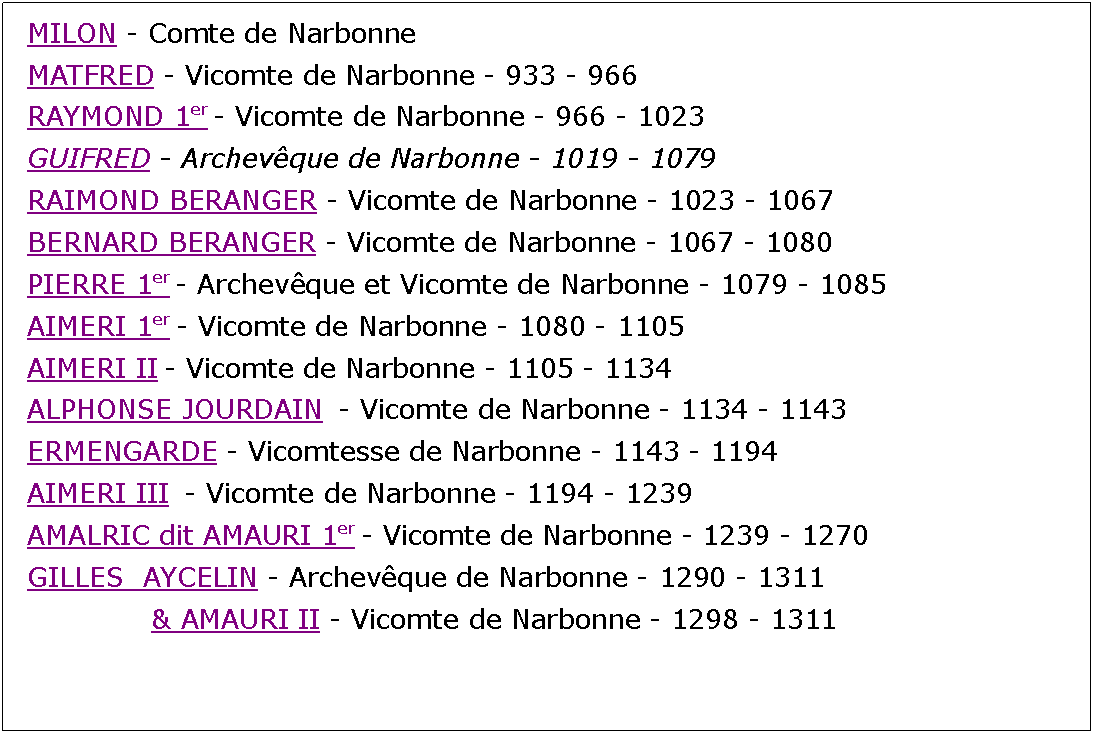 Zone de Texte: MILON - Comte de NarbonneMATFRED - Vicomte de Narbonne - 933 - 966RAYMOND 1er - Vicomte de Narbonne - 966 - 1023GUIFRED - Archevque de Narbonne - 1019 - 1079RAIMOND BERANGER - Vicomte de Narbonne - 1023 - 1067BERNARD BERANGER - Vicomte de Narbonne - 1067 - 1080PIERRE 1er - Archevque et Vicomte de Narbonne - 1079 - 1085 AIMERI 1er - Vicomte de Narbonne - 1080 - 1105AIMERI II - Vicomte de Narbonne - 1105 - 1134ALPHONSE JOURDAIN  - Vicomte de Narbonne - 1134 - 1143ERMENGARDE - Vicomtesse de Narbonne - 1143 - 1194AIMERI III  - Vicomte de Narbonne - 1194 - 1239AMALRIC dit AMAURI 1er - Vicomte de Narbonne - 1239 - 1270GILLES  AYCELIN - Archevque de Narbonne - 1290 - 1311			& AMAURI II - Vicomte de Narbonne - 1298 - 1311